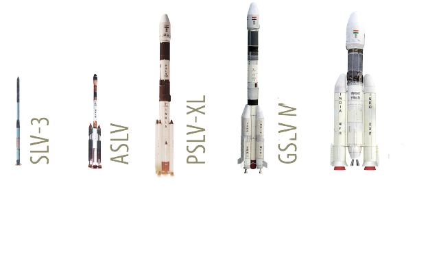 isro